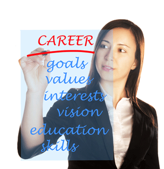 career interest tests