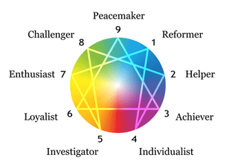 enneagram four type