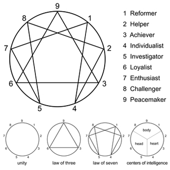 enneagram personality types enneagram personality types