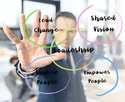 leading with emotional intelligence