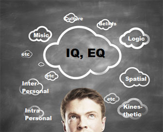 multiple intelligence test